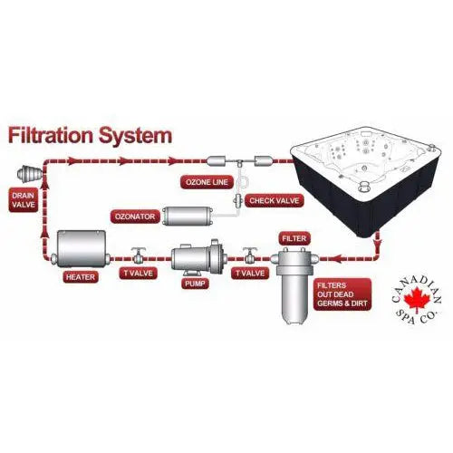Canadian Spa Company Calgary 24-Jet 4-Person Hot Tub Canadian Spa Company