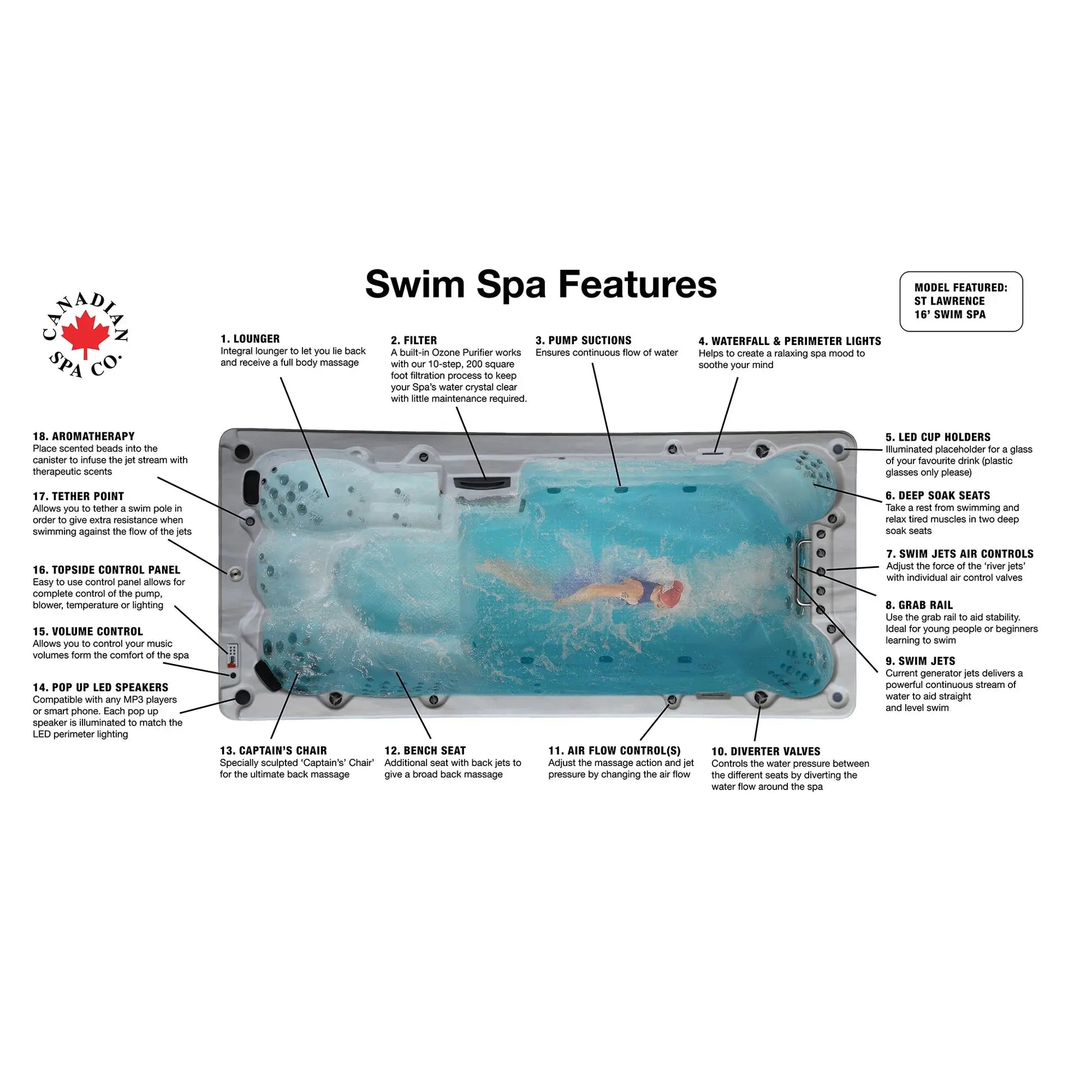 Canadian Spa Company 16ft 19HP-Jet 7-Person Swim Spa Canadian Spa Company