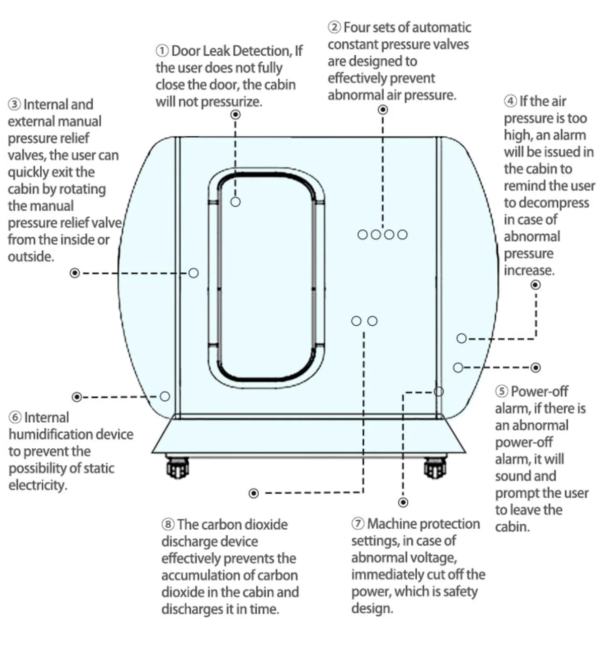 Optimal Health F500 -Steel Hyperbaric Oxygen Chamber