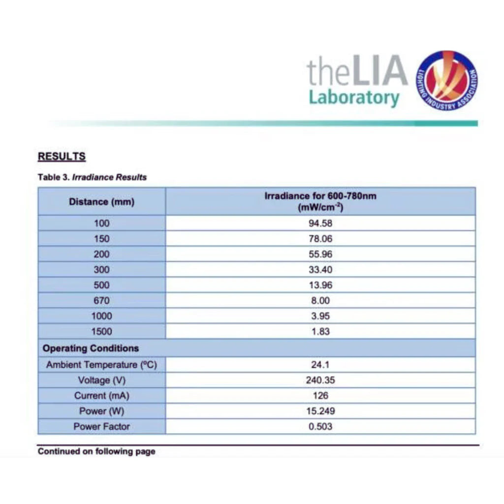 The Target Light 670nm